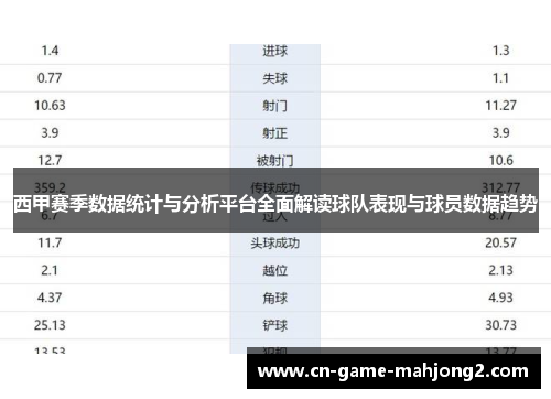 西甲赛季数据统计与分析平台全面解读球队表现与球员数据趋势
