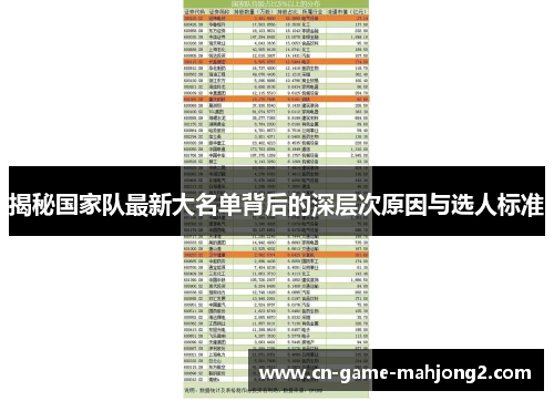 揭秘国家队最新大名单背后的深层次原因与选人标准